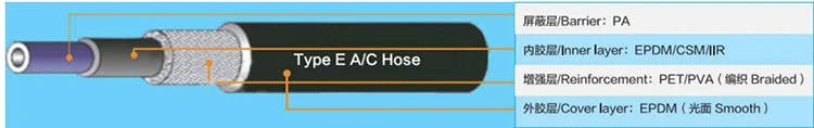 R404a Auto Air Condition Hose-1 R404a Auto Air Condition Hose-1