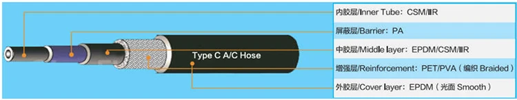R404a Auto Air Condition Hose R404a Auto Air Condition Hose