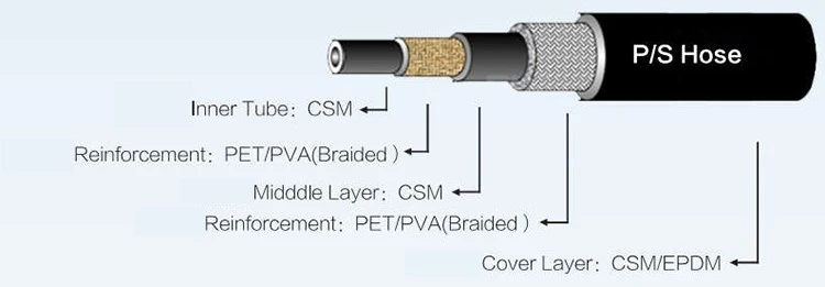 Automotive Power Steering Hose Automotive Power Steering Hose